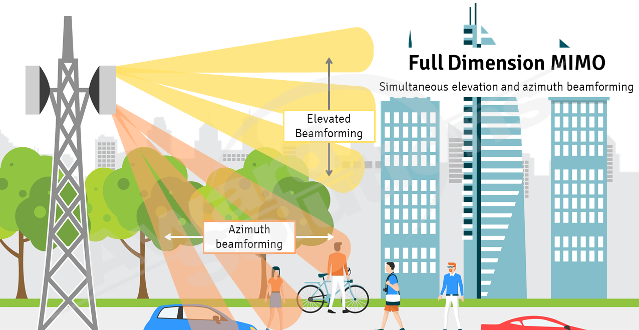 Beamforming and MIMO in 5G | 5G Training | Award Solutions