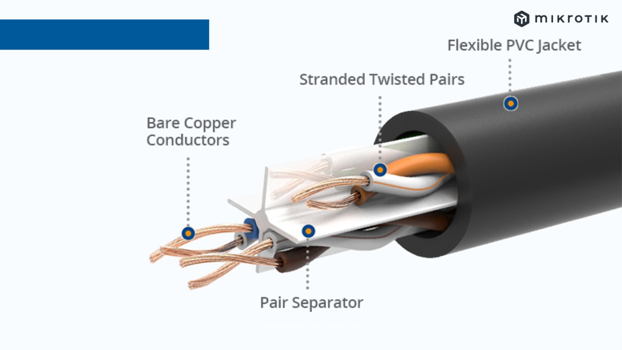 Cấu tạo của cáp UTP
