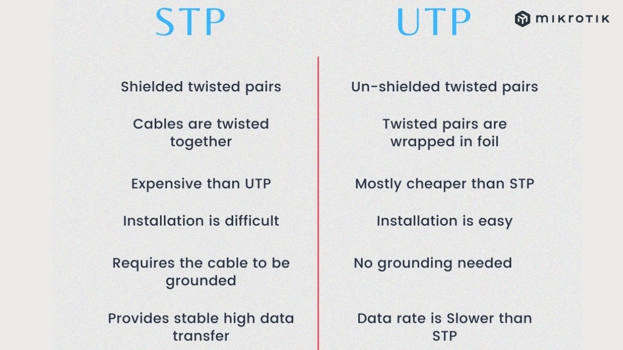 Sự khác biệt giữa UTP và FTP