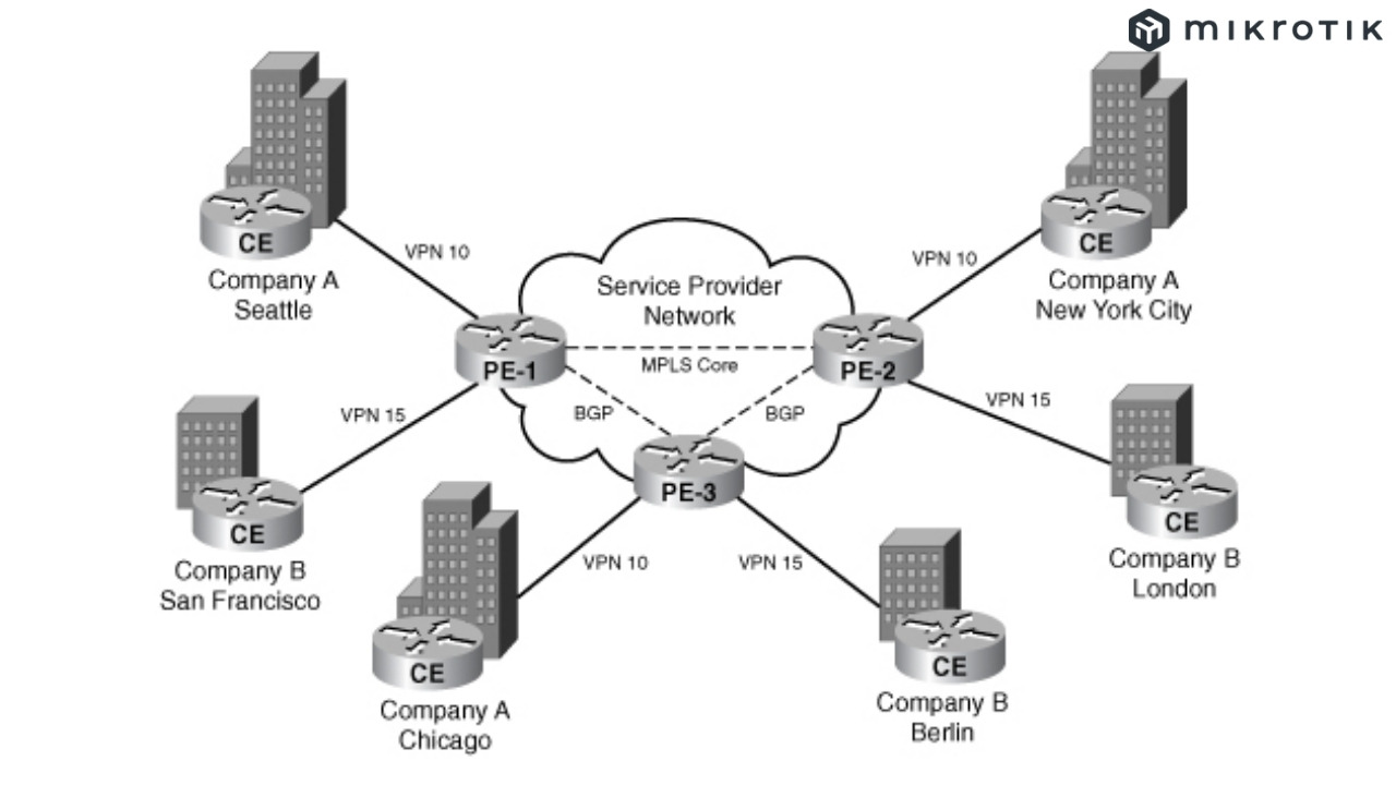 MPLS (Multiprotocol Label Switching) thích hợp cho các doanh nghiệp lớn với mạng WAN phức tạp