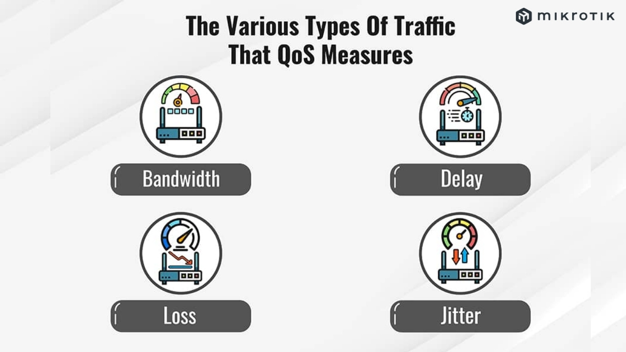 QoS phân loại theo các tham số QoS mà nó hỗ trợ như độ trễ, độ tin cậy, thông lượng, độ biến động trễ và tỷ lệ tổn thất gói