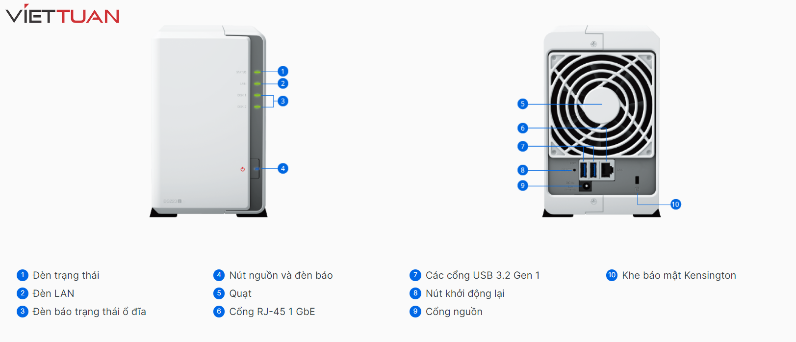 Cấu tạo cơ bản thiết bị DS223j