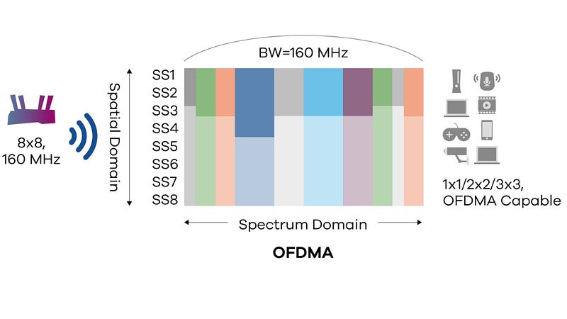 Đặc điểm nổi bật của Wifi 6