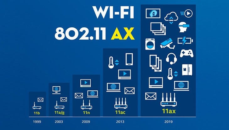 Wifi 6 là gì-Việt Tuấn