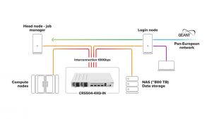 Bộ chuyển mạch Switch MikroTik CRS504-4XQ-IN - Image 3