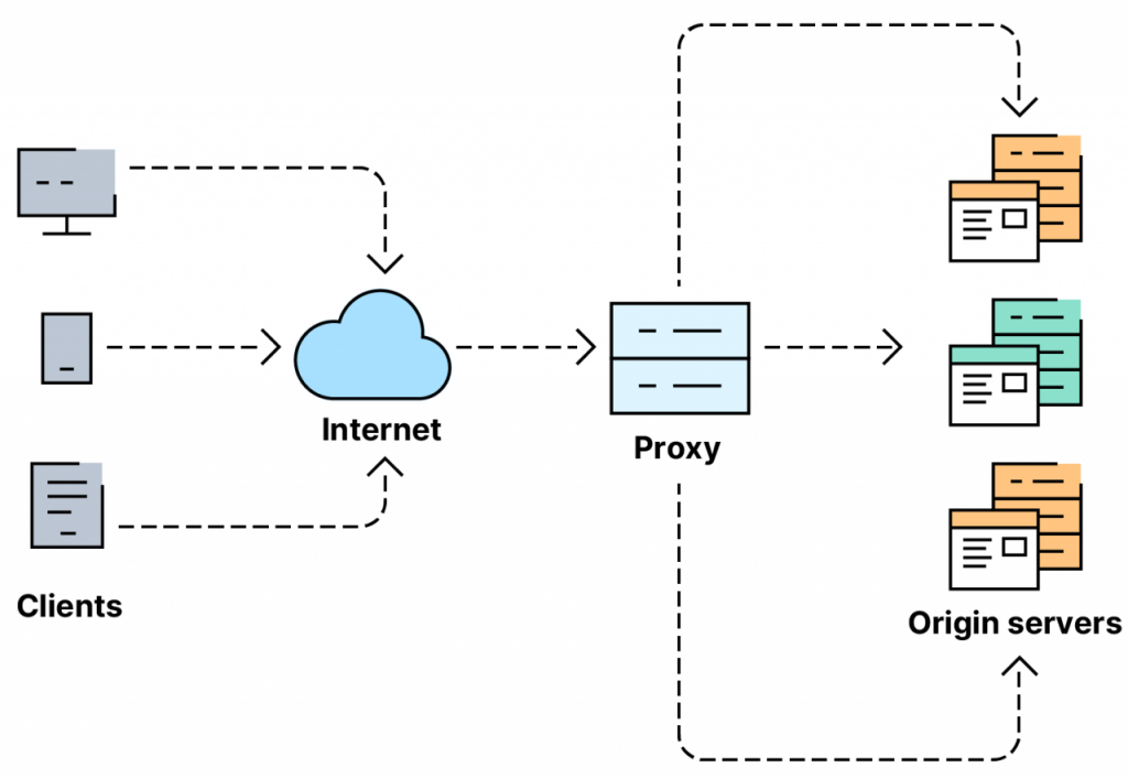 What is Load Balancing?